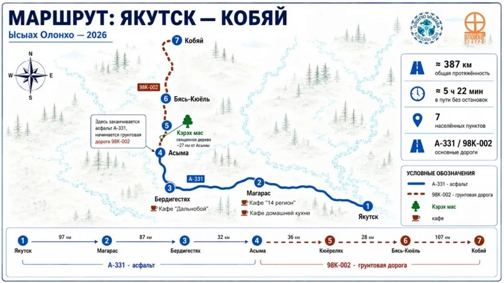 Ысыах Олонхо — 2026: полная программа празднования национального праздника в Кобяйском улусе